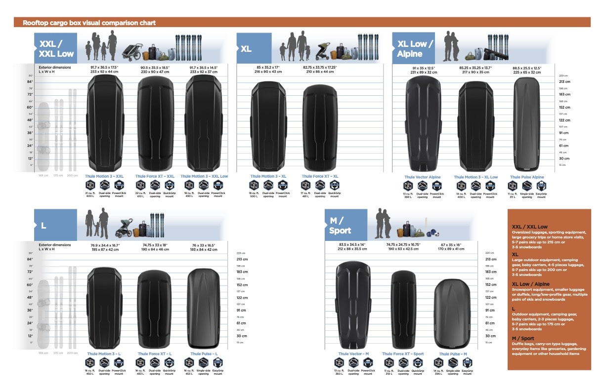Thule rooftop cargo box comparison chart Motion 3, Force XT, Vector, Pulse