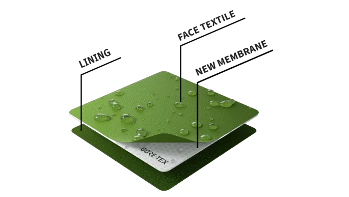 Gore-tex epe gore-tex epe membrane